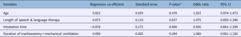 The Accuracy Of The Modified Evan's Blue Dye Test In Detecting 