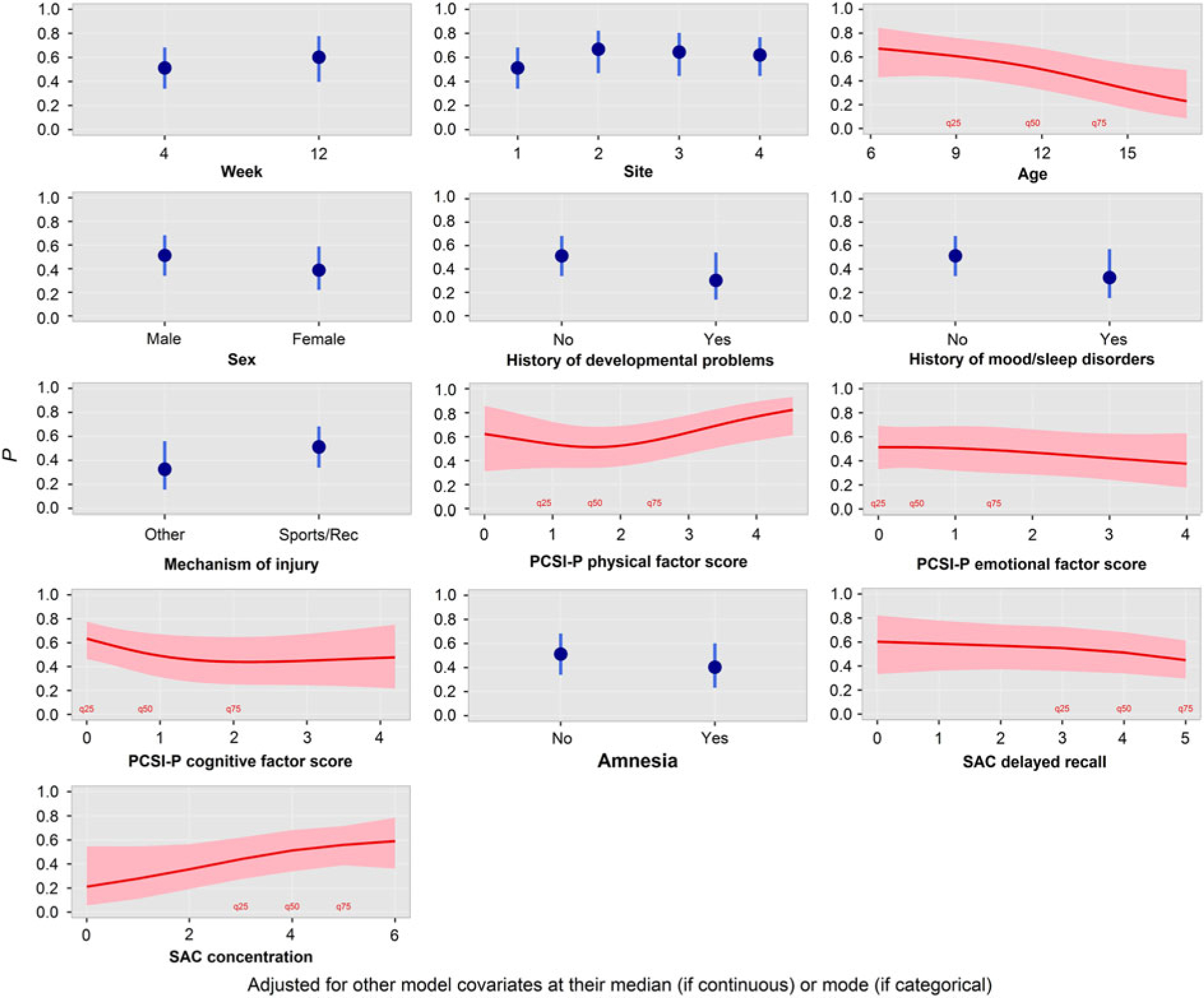 Predicting Wellness After Pediatric Concussion | Journal of the  International Neuropsychological Society | Cambridge Core