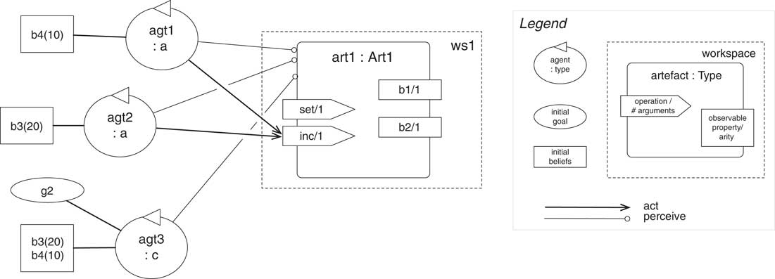 Dimensions In Programming Multi Agent Systems The Knowledge Engineering Review Cambridge Core Dimensions In Programming Multi Agent Systems The Knowledge Engineering Review Cambridge Core