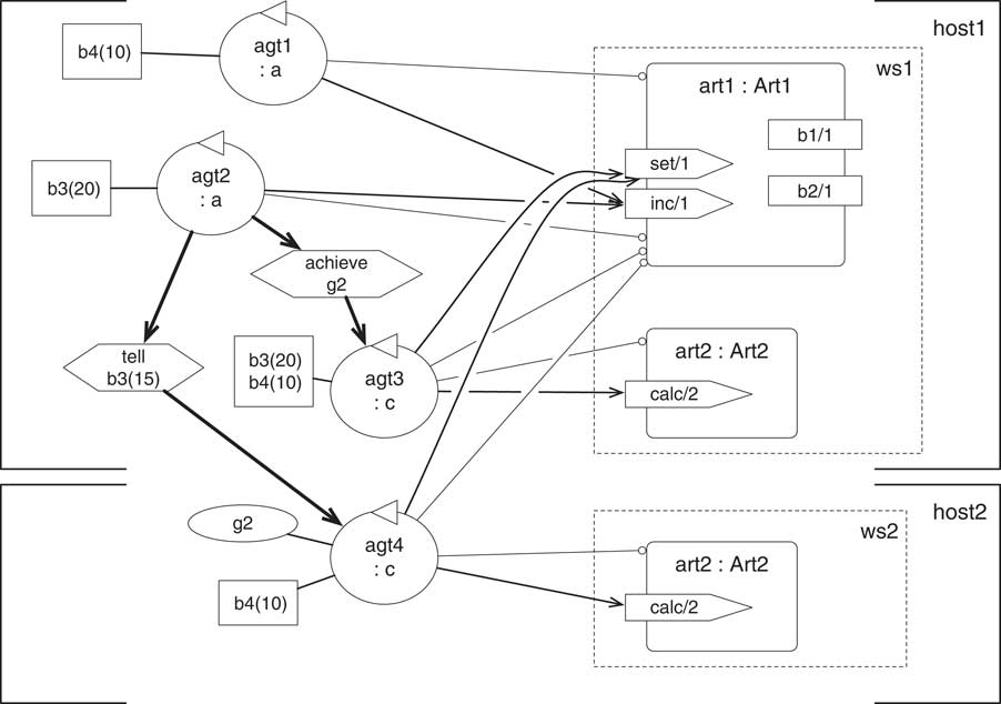Dimensions in programming multi-agent systems | The Knowledge ...