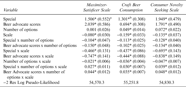 Choice Overload Bias - The Decision Lab