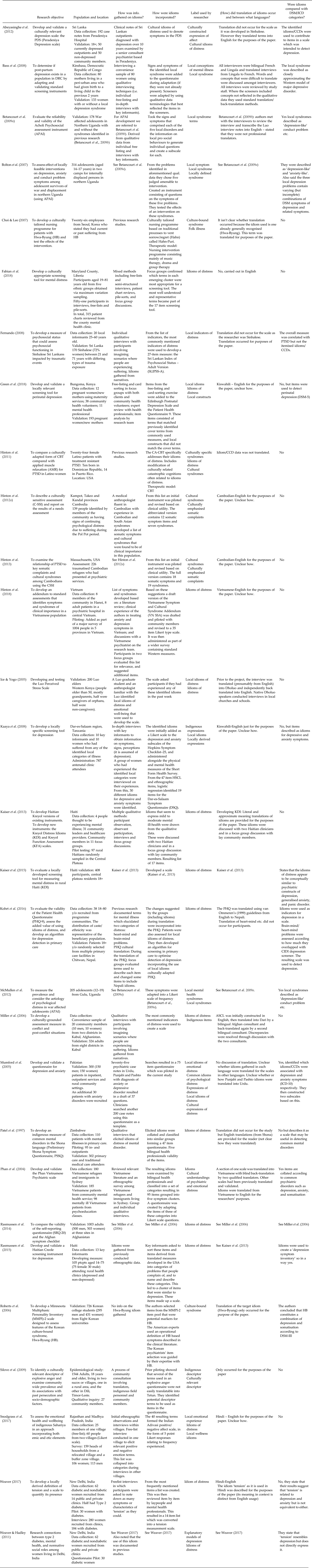 The integration of idioms of distress into mental health assessments ...