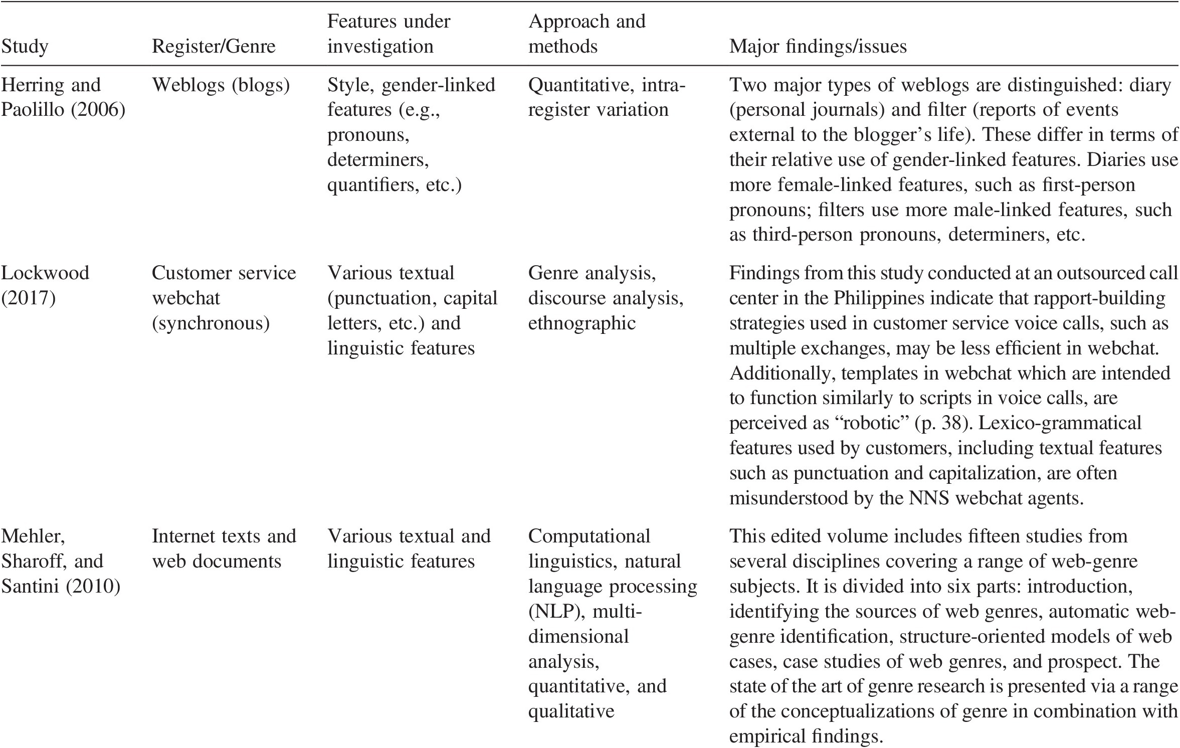 Appendices Register Genre And Style