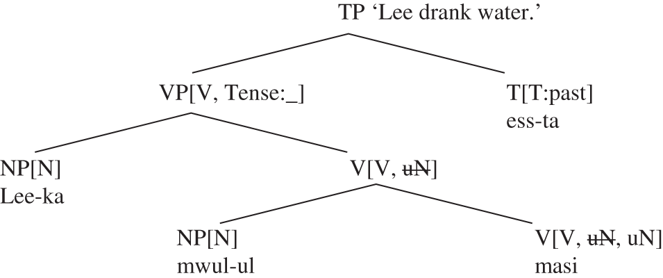 Introduction Chapter 1 Korean Syntax And Semantics