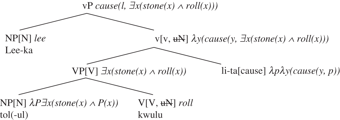 Predicate And Arguments Chapter 2 Korean Syntax And Semantics