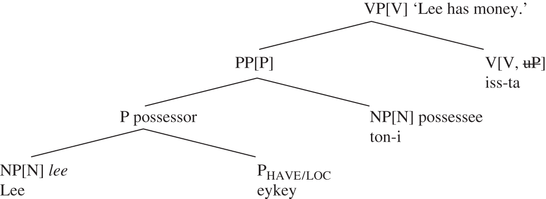 Predicate And Arguments Chapter 2 Korean Syntax And Semantics