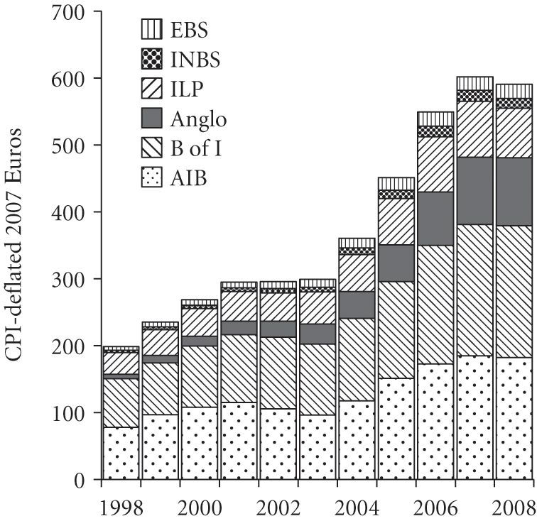 Credit Part Ii Currency Credit And Crisis