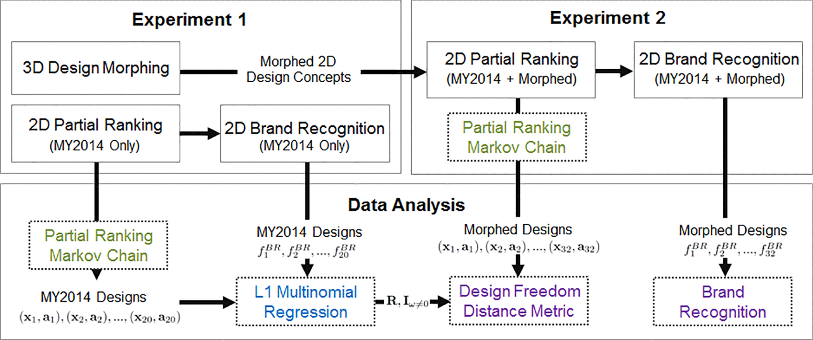 Balancing Design Freedom And Brand Recognition In The Evolution Of Automotive Brand Styling Design Science Cambridge Core - barney theme song roblox idney