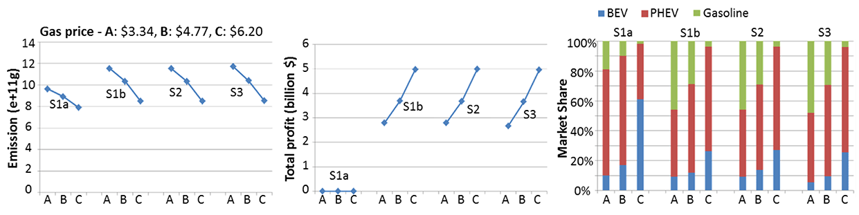 Figure 26