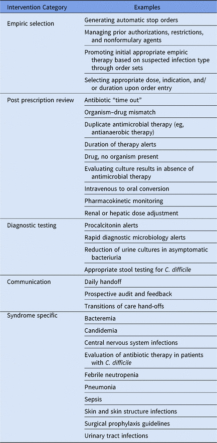 The role of electronic health record and “add-on” clinical decision ...