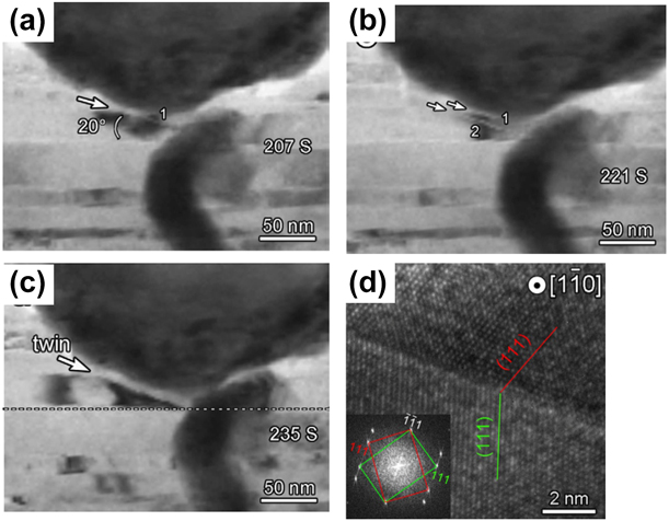 An overview of interface-dominated deformation mechanisms in metallic ...