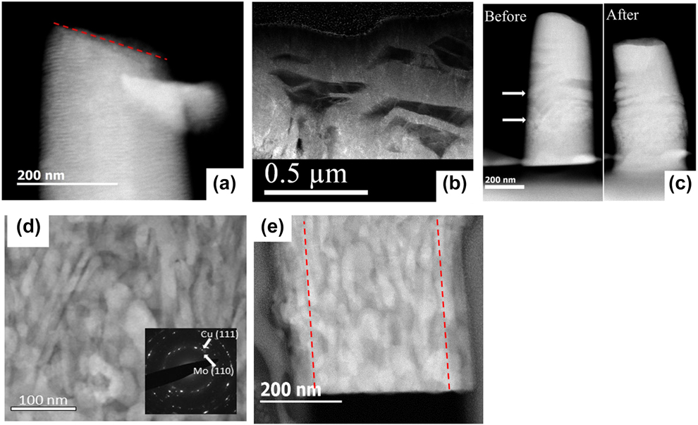 An Overview Of Interface-dominated Deformation Mechanisms In Metallic ...