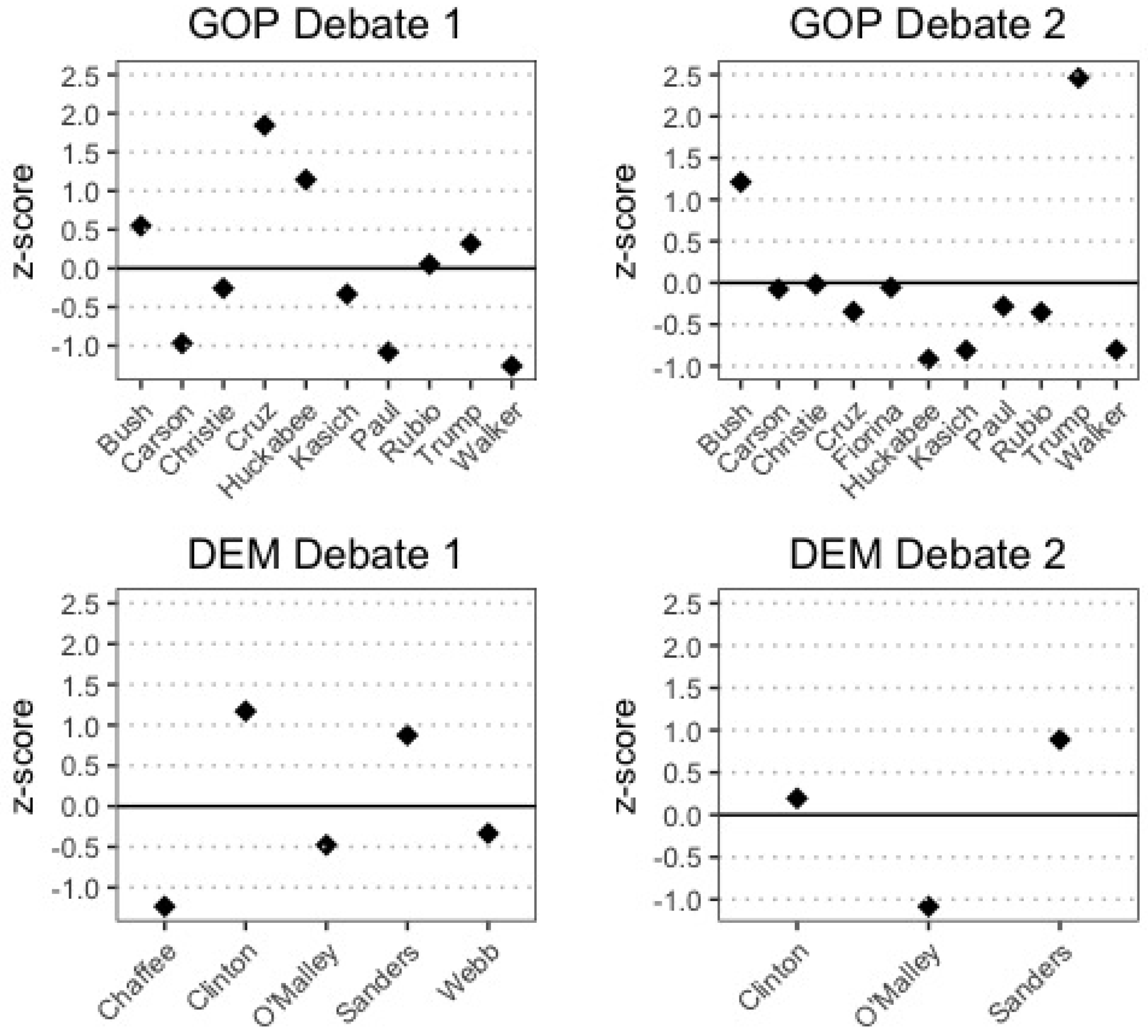Visual priming and framing of the 2016 GOP and Democratic Party ...