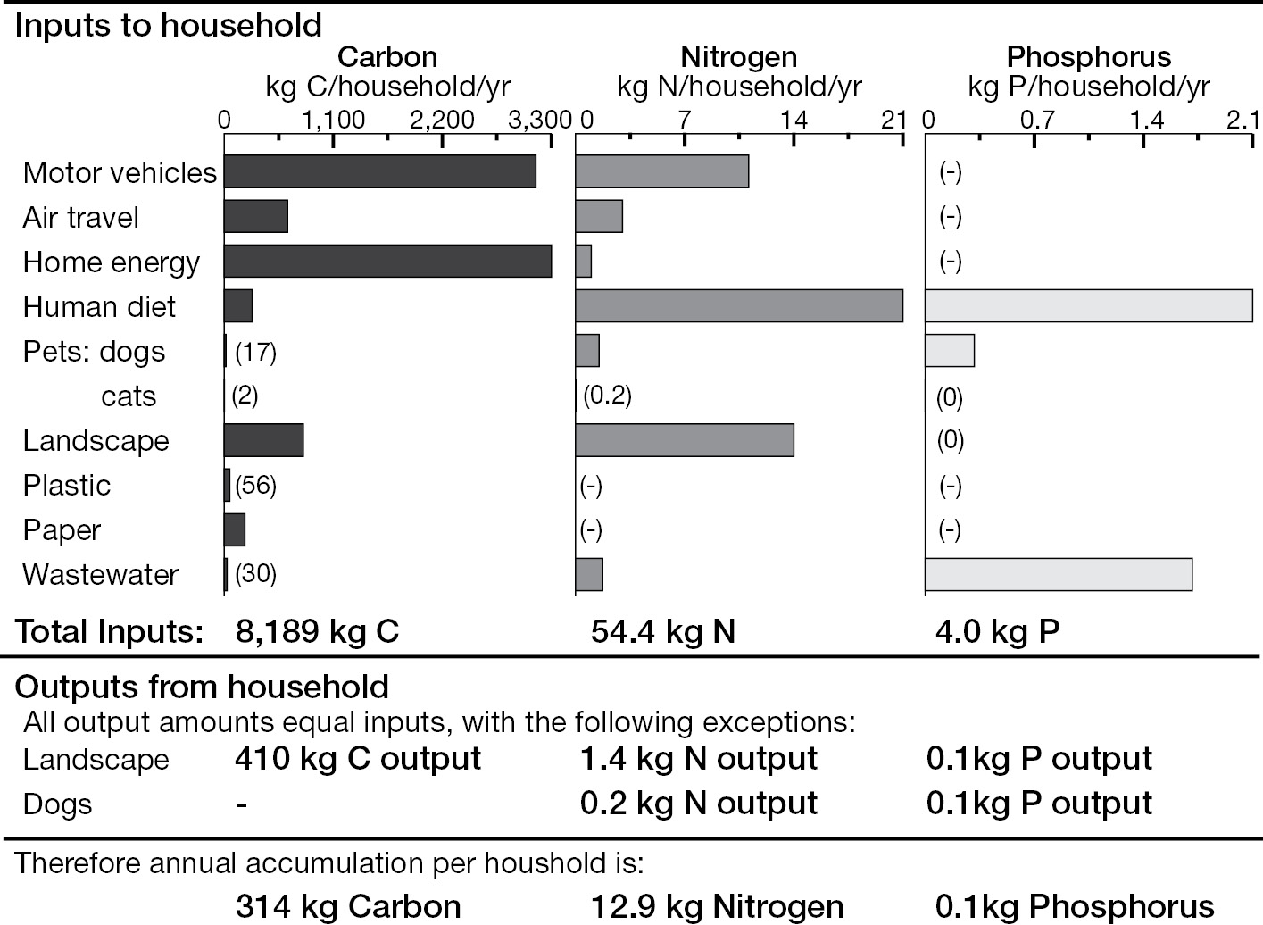 Ecological Dimensions Of Towns Part Ii Towns Ecology And The Land