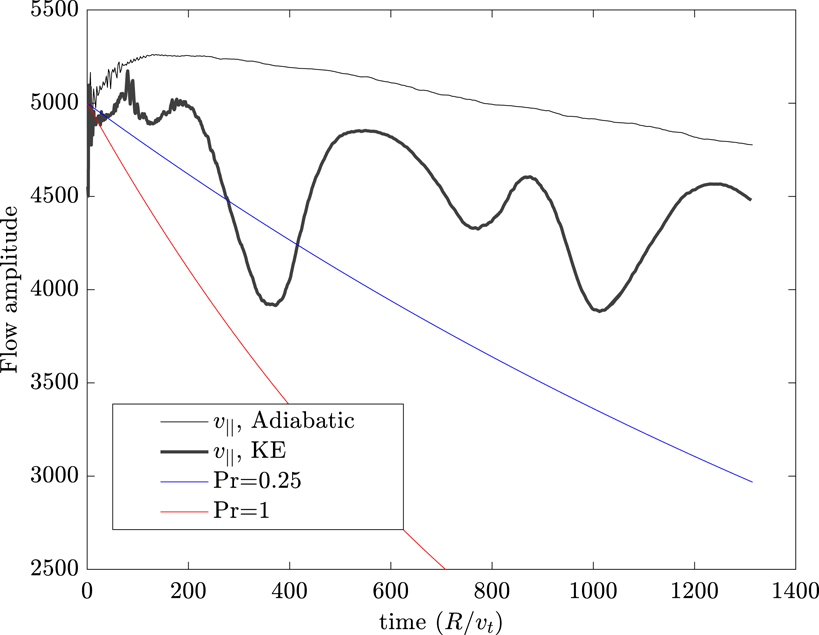 Figure 7