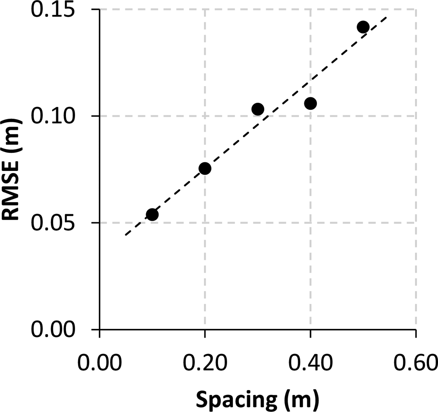 Thermistor Strings