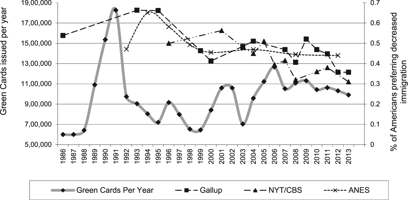 Mass Opinion and Immigration Policy in the United States: Re-Assessing ...