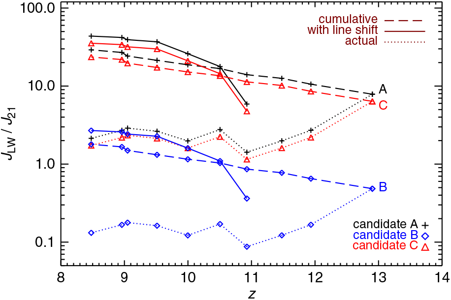 The Seeds Of Supermassive Black Holes And The Role Of Local, 50% OFF