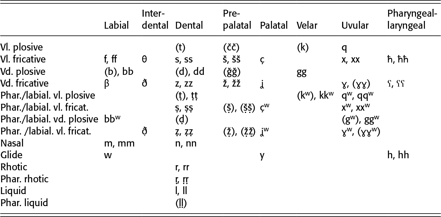 Comparative And Descriptive African Linguistics Part Ii The Cambridge Handbook Of African Linguistics