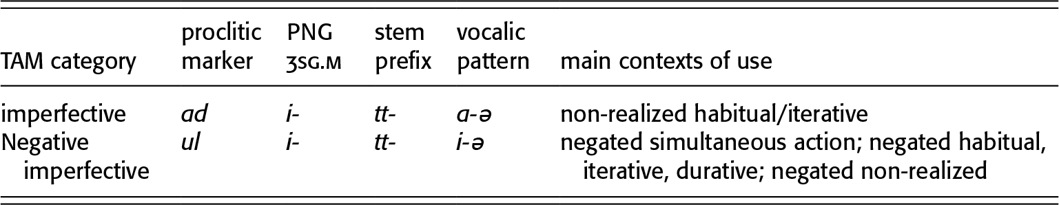 Comparative And Descriptive African Linguistics Part Ii - 