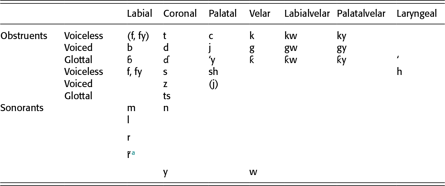 Comparative And Descriptive African Linguistics Part Ii The Cambridge Handbook Of African Linguistics