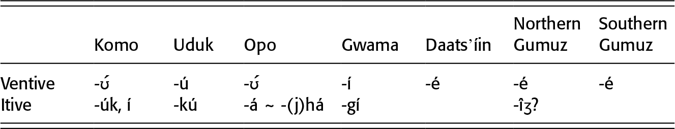 Comparative And Descriptive African Linguistics Part Ii The Cambridge Handbook Of African Linguistics