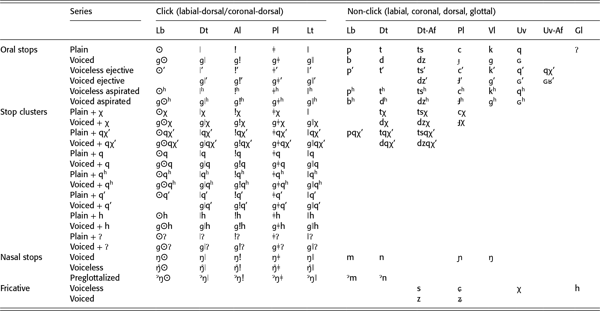 Linguistic Features And Typologies In Languages Commonly Referred To As Khoisan Chapter 12 The Cambridge Handbook Of African Linguistics Linguistic Features And Typologies In Languages Commonly Referred To As Khoisan Chapter 12 The Cambridge Handbook Of African Linguistics