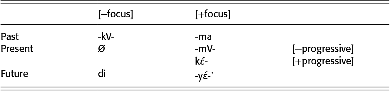 Comparative And Descriptive African Linguistics Part Ii - 