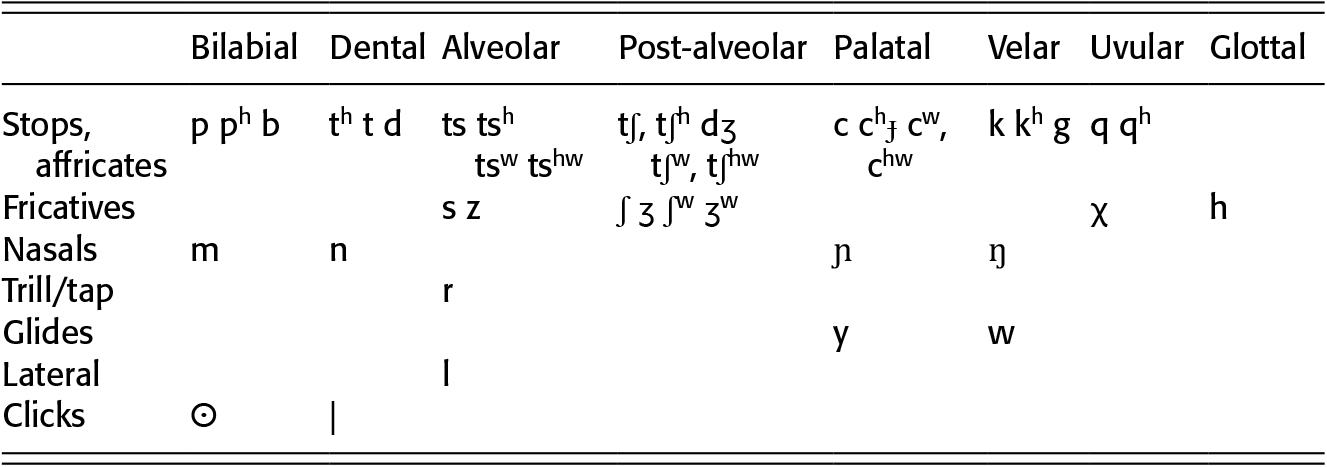 Comparative And Descriptive African Linguistics Part Ii The