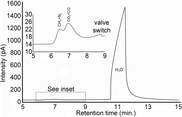 Figure 10
