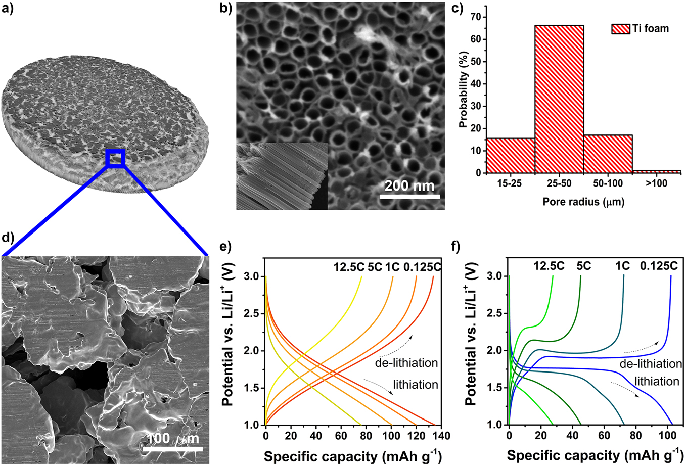 High-rate lithium ion energy storage to facilitate increased ...