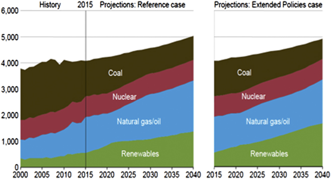 Opportunities and challenges surrounding water for electricity generation