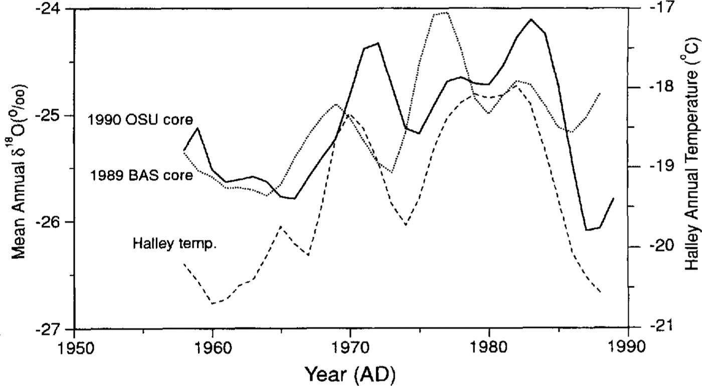 Climate since AD 1510 on Dyer Plateau, Antarctic Peninsula: evidence ...