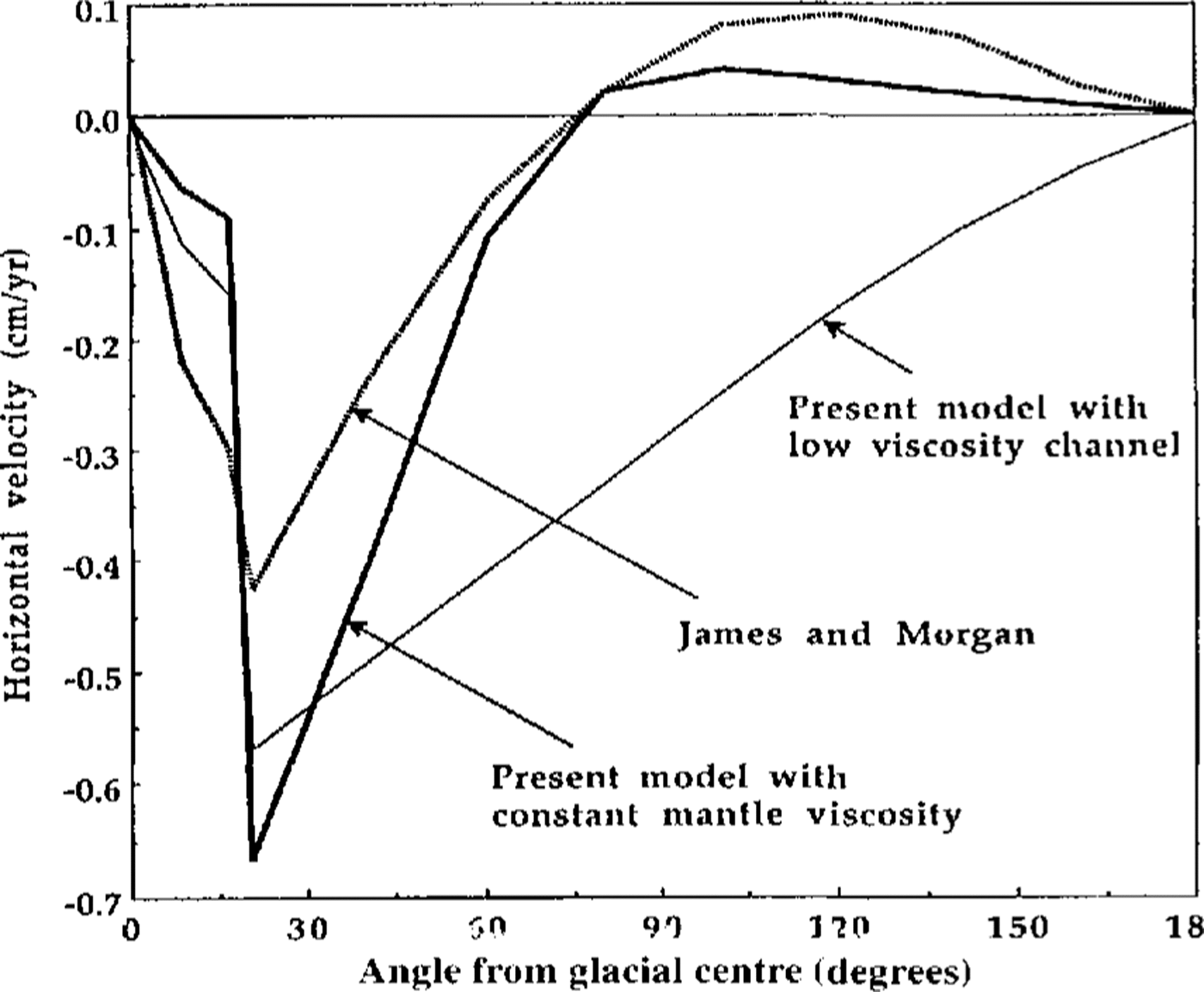 Ice sheets and continental drift, Annals of Glaciology