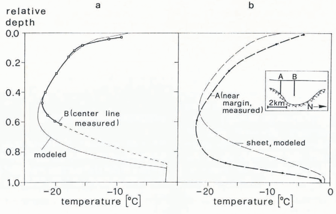 Mechanisms Of Fast Flow In Jakobshavns Isbrae West Greenland Part Ii Modeling Of Englacial Temperatures Journal Of Glaciology Cambridge Core