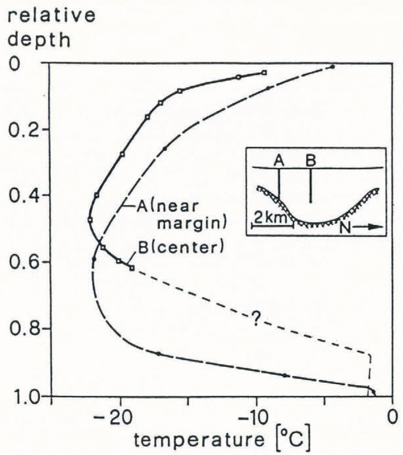 Mechanisms Of Fast Flow In Jakobshavns Isbrae West Greenland Part Ii Modeling Of Englacial Temperatures Journal Of Glaciology Cambridge Core