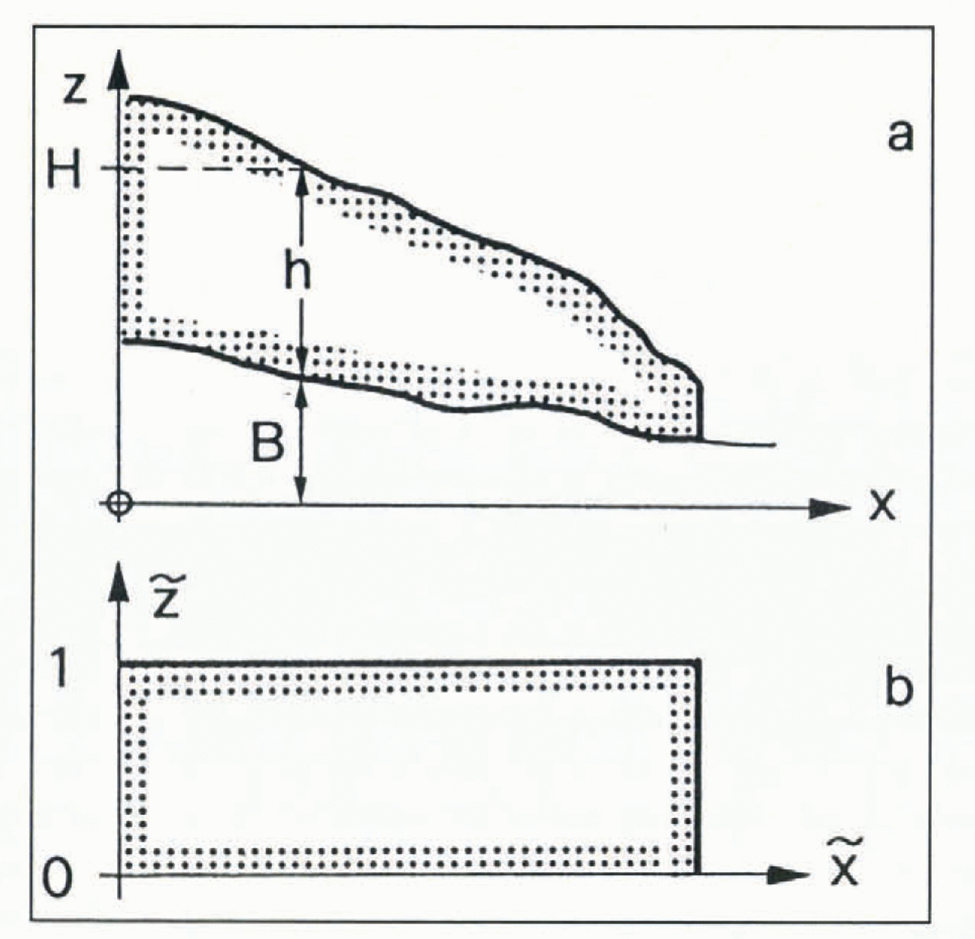 Mechanisms Of Fast Flow In Jakobshavns Isbrae West Greenland Part Ii Modeling Of Englacial Temperatures Journal Of Glaciology Cambridge Core