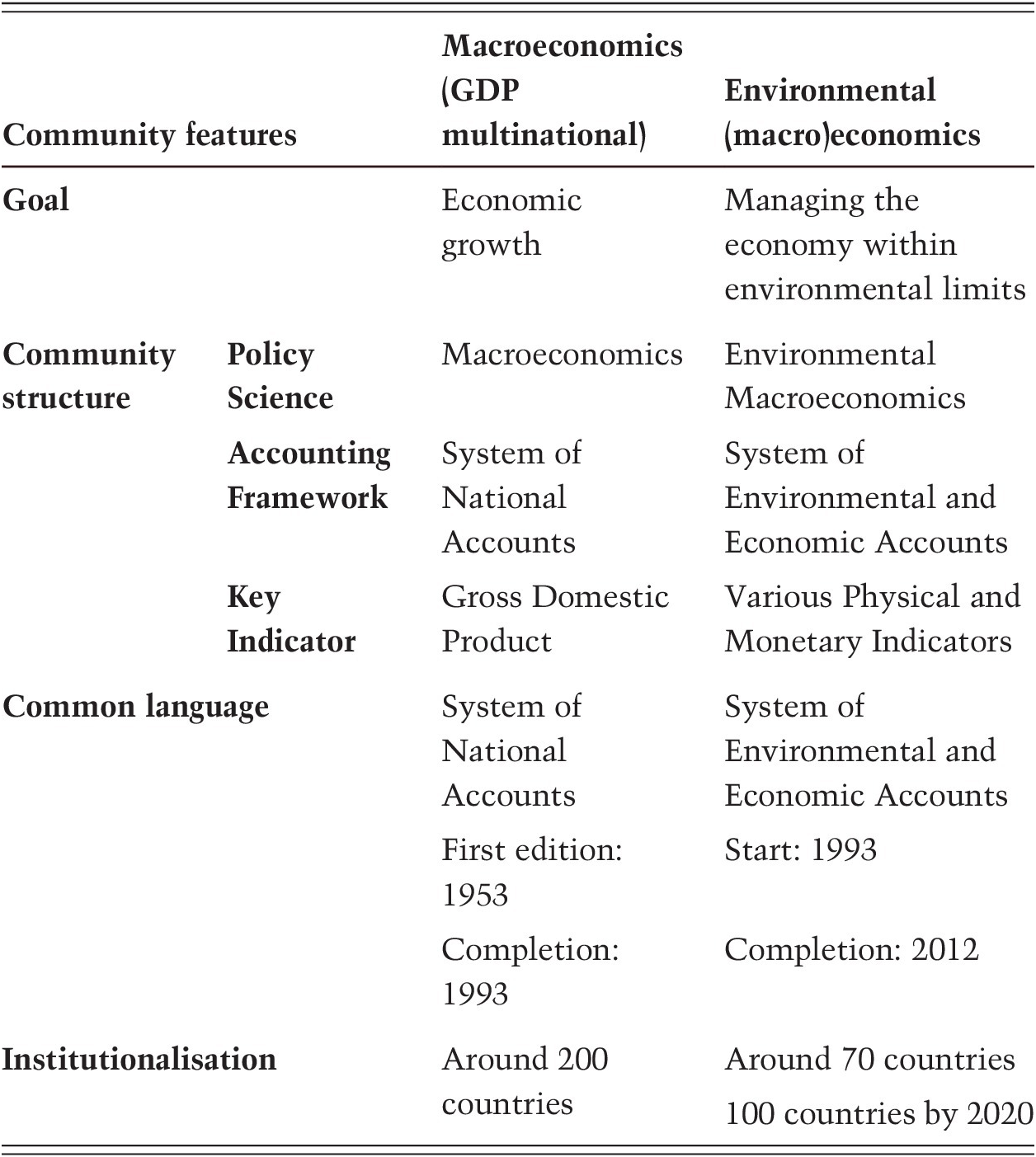 Why A New Strategy Is Needed Part I Replacing Gdp By 2030