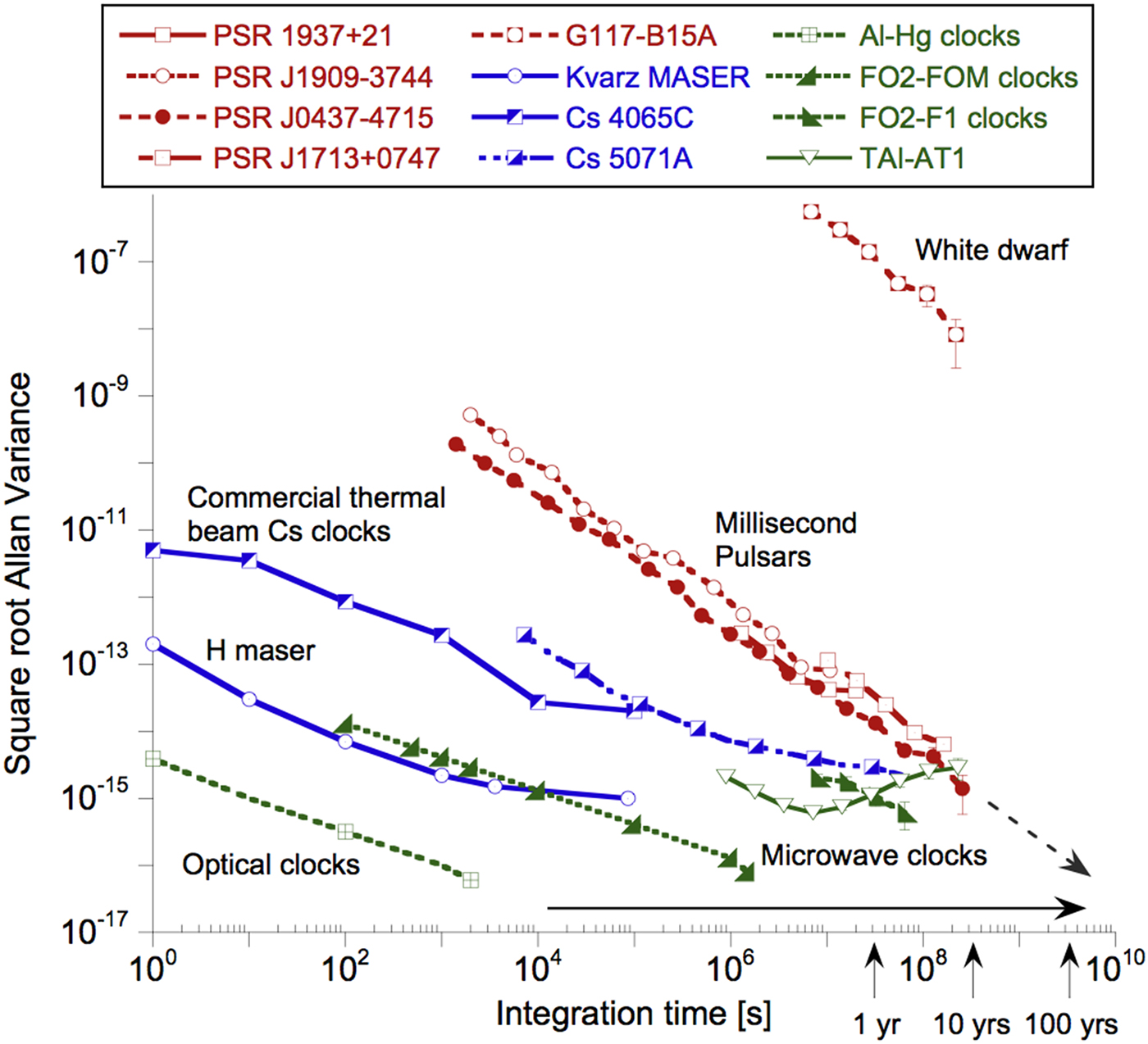 Pulsar Positioning System A Quest For Evidence Of Extraterrestrial Engineering International Journal Of Astrobiology Cambridge Core