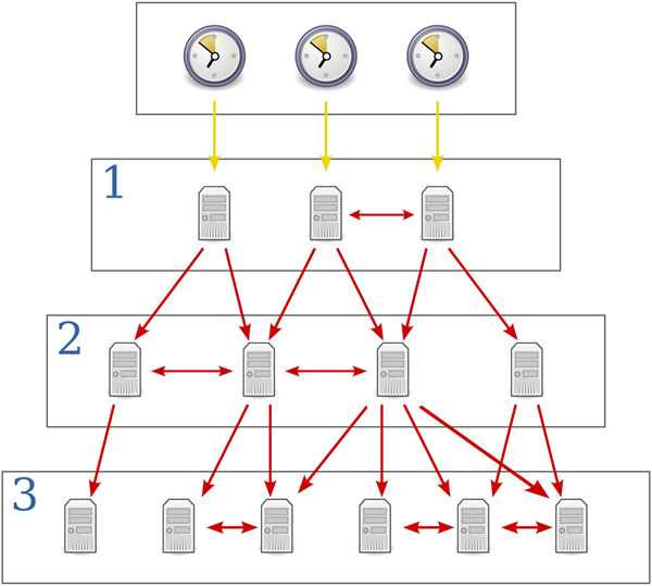 Figure 10