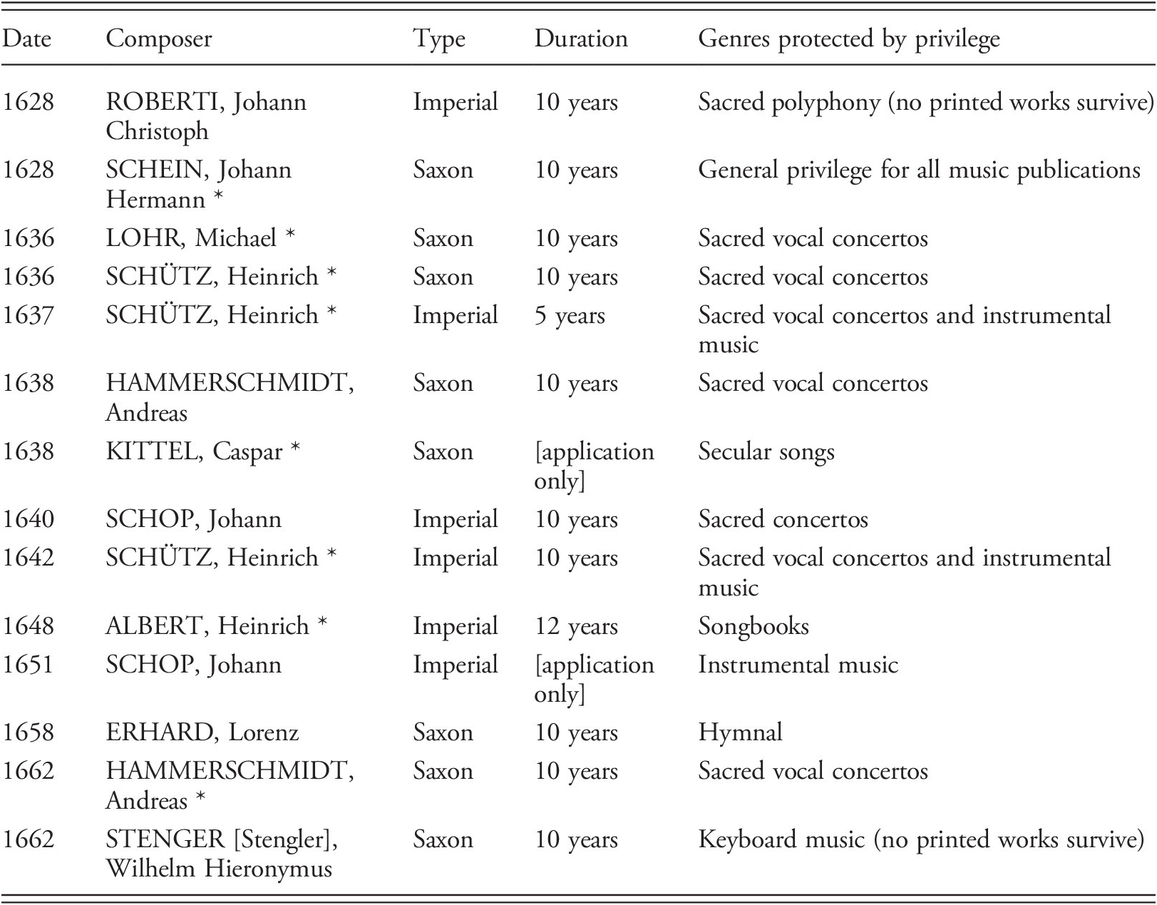 Rites Of Musical Ownership Chapter 4 Musical Authorship