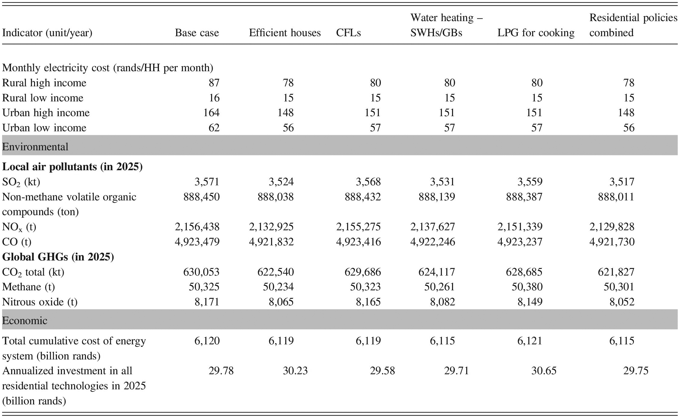 156 Quantum Rare Earth Developments Corp Is Providing The Following Update To Shareholders >> Sectoral And Resource System Applications Part Iv Sustainability 156 Quantum Rare Earth Developments Corp Is Providing The Following Update To Shareholders >> Sectoral And Resource System Applications Part Iv Sustainability