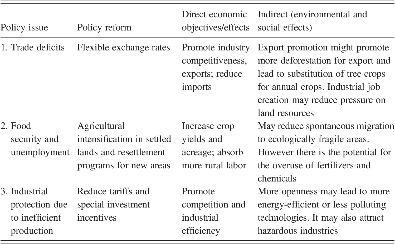 Economics Of The Environment Chapter 3 Sustainability In The