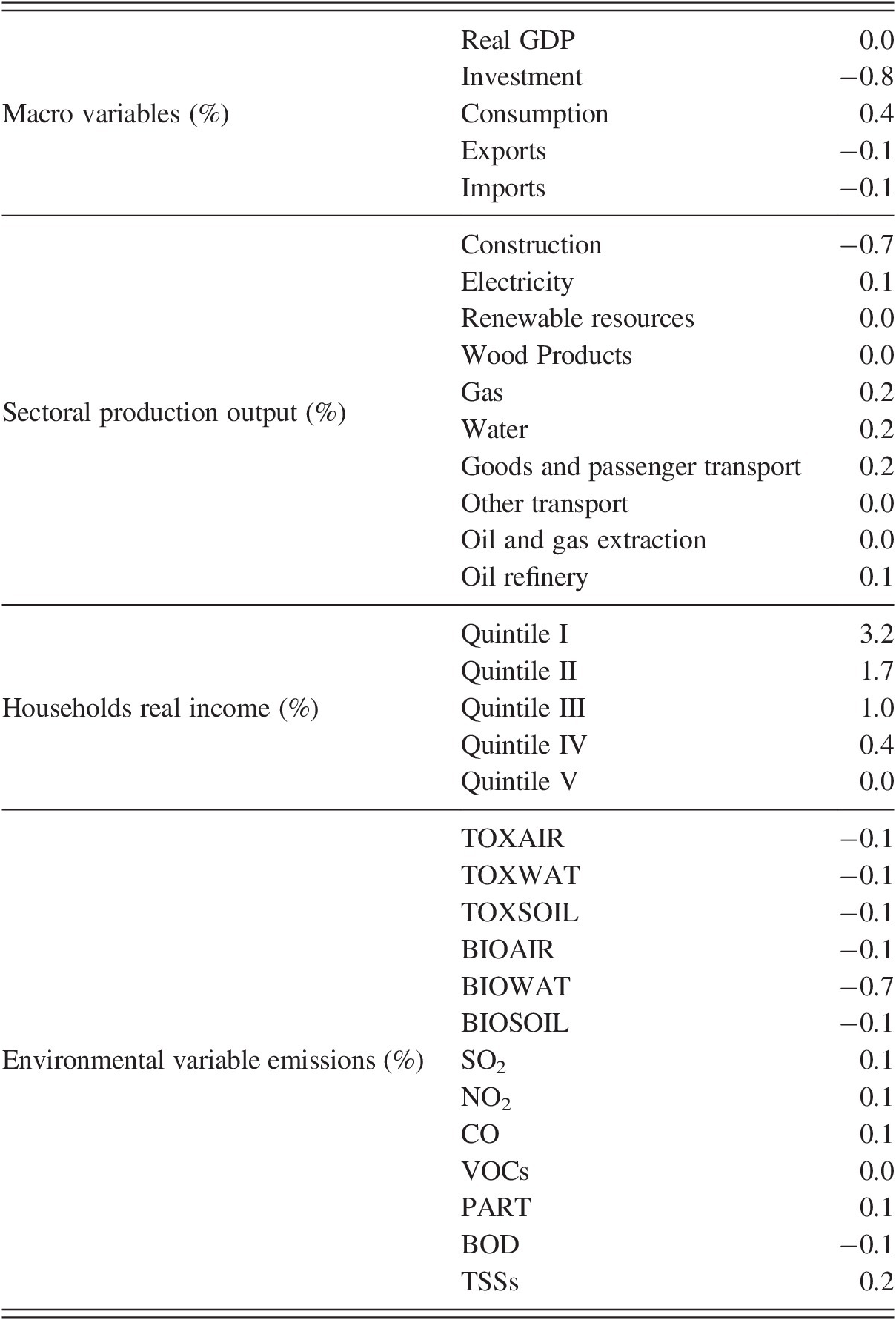 computable general equilibrium modeling applications chapter 9 sustainability in the twenty first century computable general equilibrium modeling