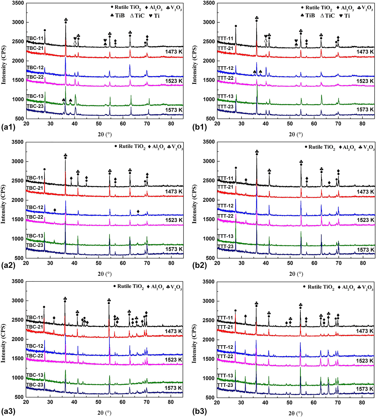 Oxidation Behavior Of In Situ Synthesized (TiB + TiC)/Ti–6Al–4V ...