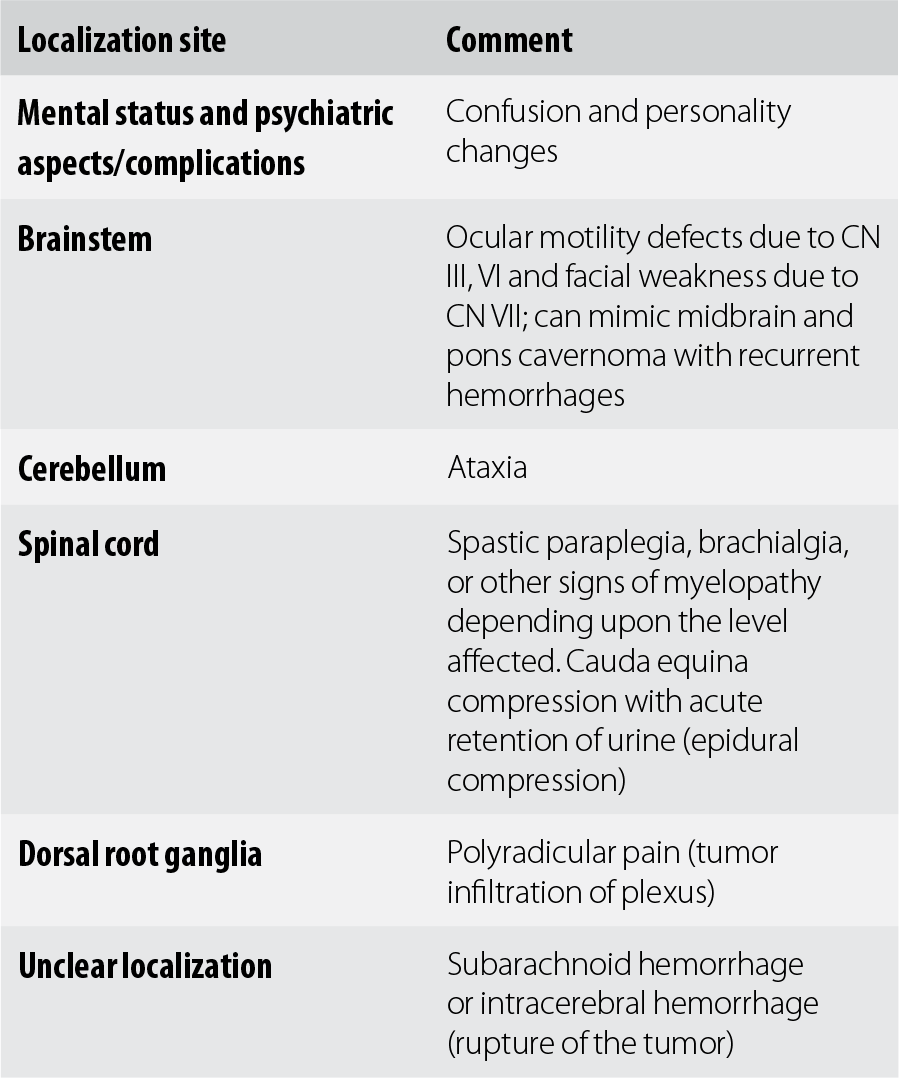 M Synopsis Of Neurology Psychiatry And Related Systemic - 