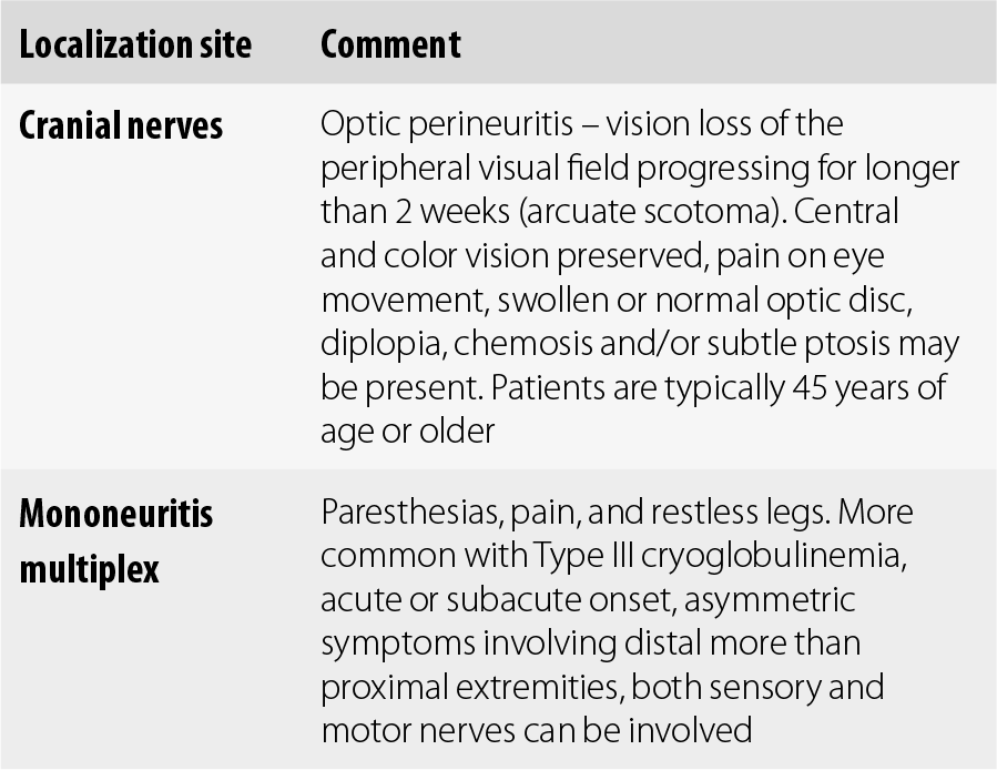 P Synopsis Of Neurology Psychiatry And Related Systemic Disorders