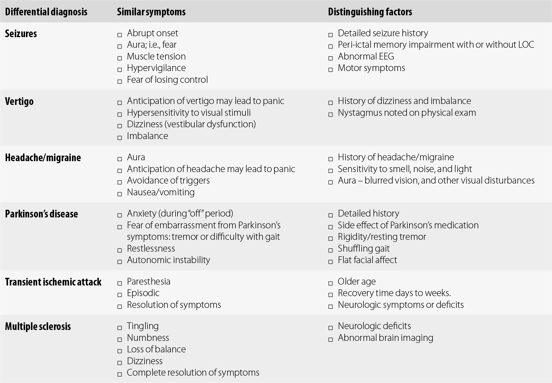 P Synopsis Of Neurology Psychiatry And Related Systemic - 