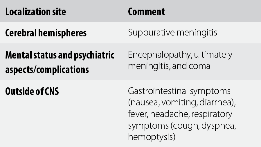hemoptysis hipertónia