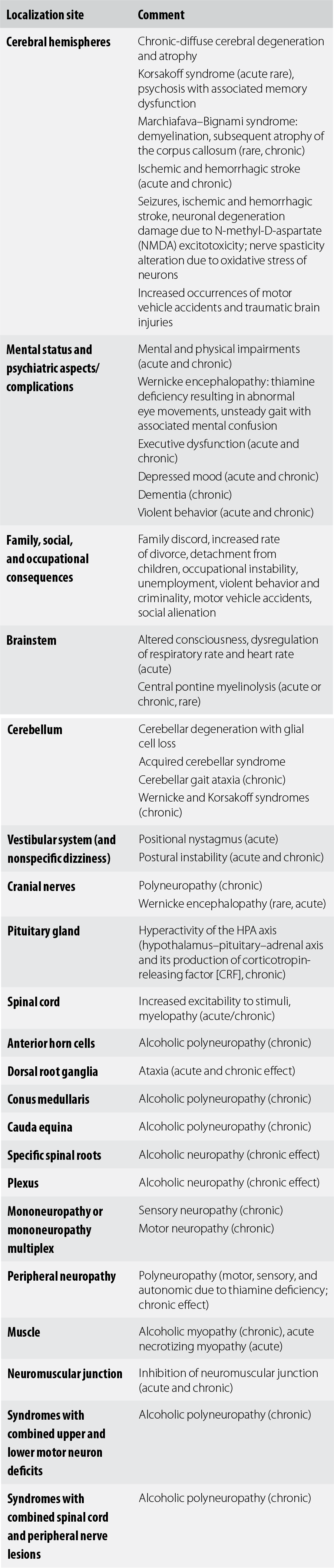 Diagnostics Section 1 Synopsis Of Neurology Psychiatry And Related Systemic Disorders